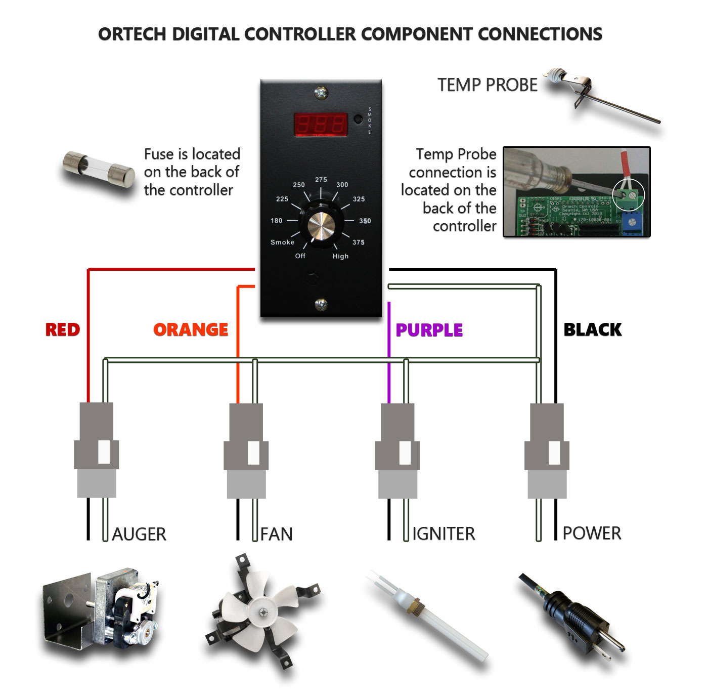 Ortech Digital Controller Grill Connections
