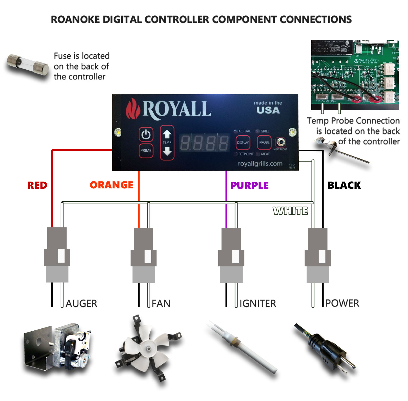 Roanoke Digital Controller Grill Connections
